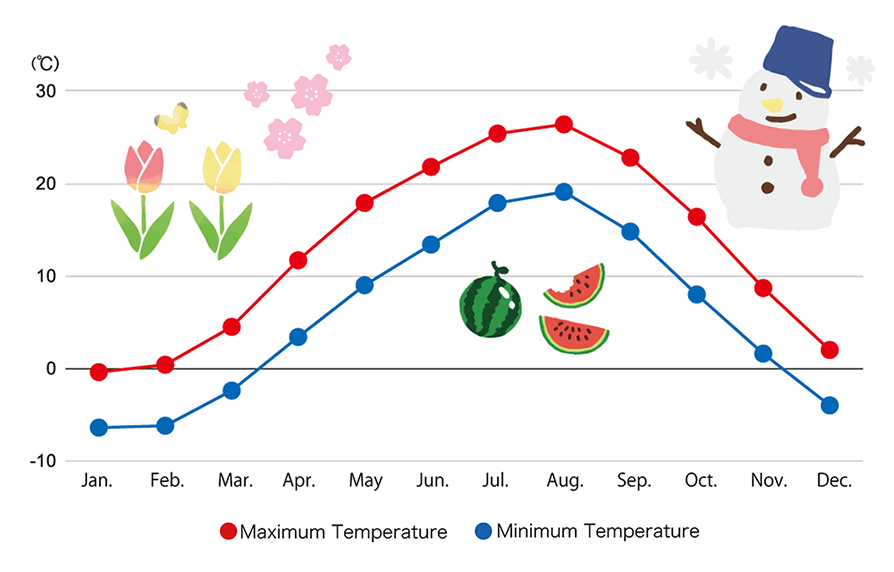 Source: Japan Meteorological Agency website