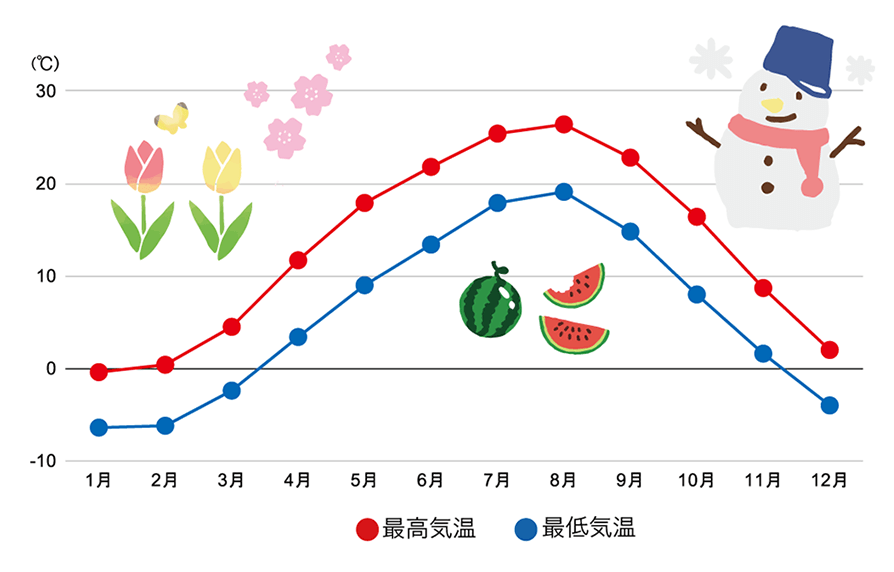 出典：気象庁ホームページ